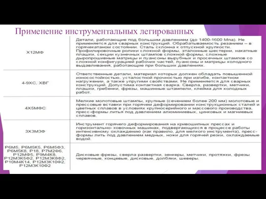 Применение инструментальных легированных сталей