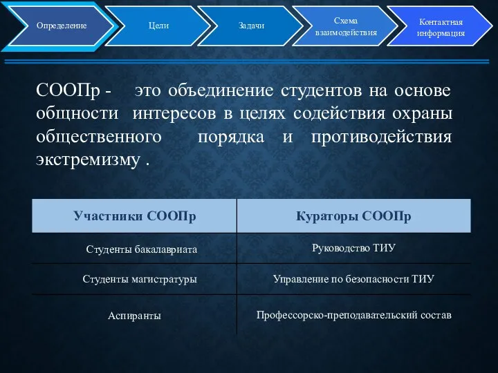 Определение Цели Задачи Схема взаимодействия Контактная информация СООПр - это