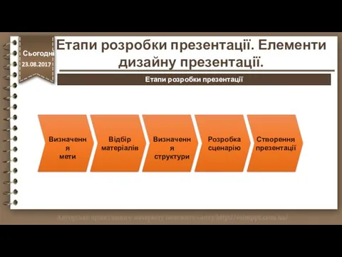 http://vsimppt.com.ua/ Визначення мети Відбір матеріалів Визначення структури Розробка сценарію Створення