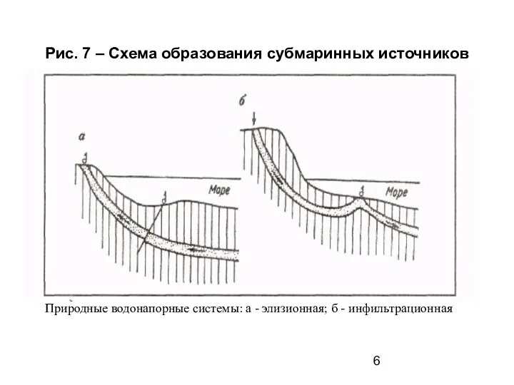 Рис. 7 – Схема образования субмаринных источников Природные водонапорные системы: а - элизионная; б - инфильтрационная