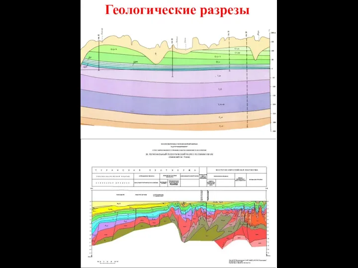 Геологические разрезы