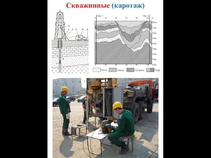 Скважинные (каротаж)