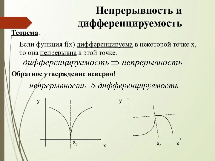 Непрерывность и дифференцируемость Теорема. Если функция f(x) дифференцируема в некоторой