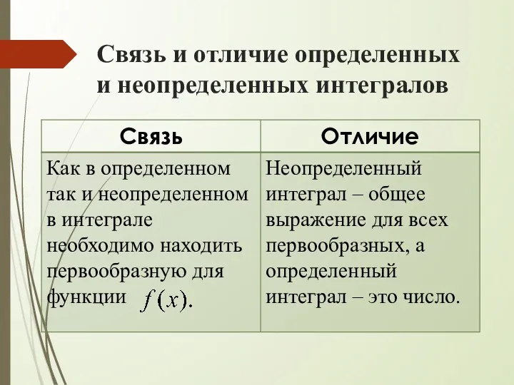 Связь и отличие определенных и неопределенных интегралов