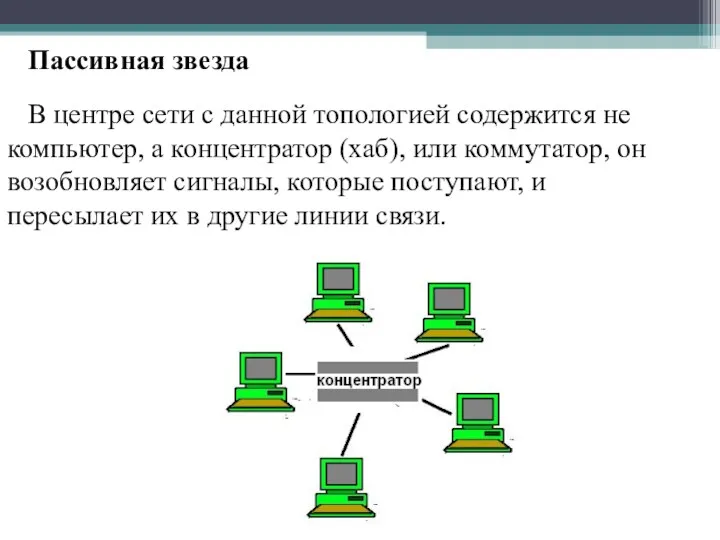 Пассивная звезда В центре сети с данной топологией содержится не