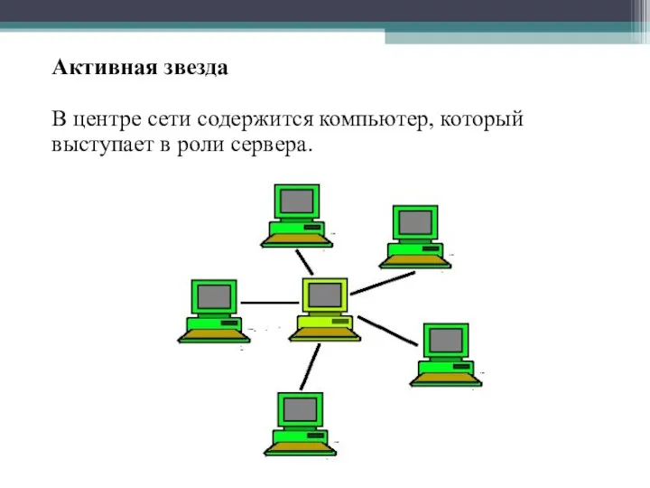 Активная звезда В центре сети содержится компьютер, который выступает в роли сервера.