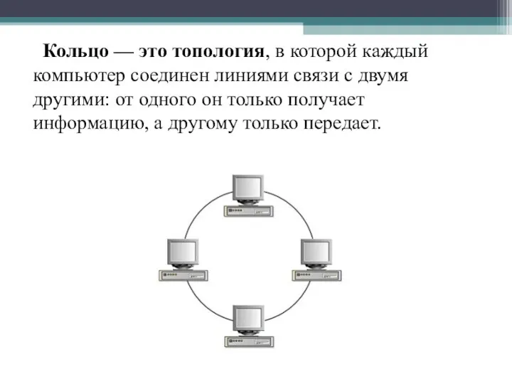 Кольцо — это топология, в которой каждый компьютер соединен линиями