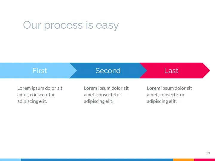 Our process is easy