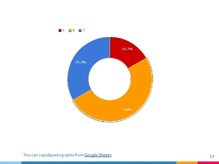 You can copy&paste graphs from Google Sheets