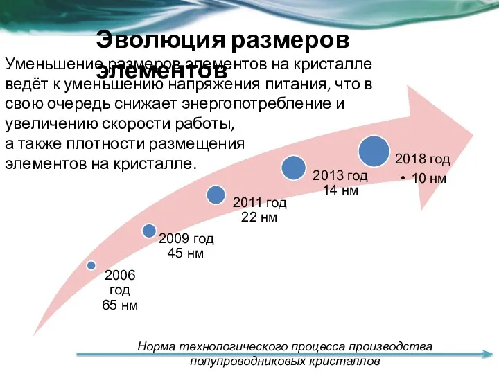 Эволюция размеров элементов Норма технологического процесса производства полупроводниковых кристаллов Уменьшение