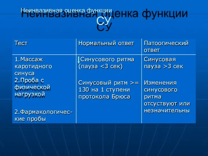 Неинвазивная оценка функции СУ Тест Нормальный ответ Патоогический ответ 1.Массаж