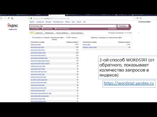 2-ой способ WORDSTAT (от обратного, показывает количество запросов в яндексе) https://wordstat.yandex.ru