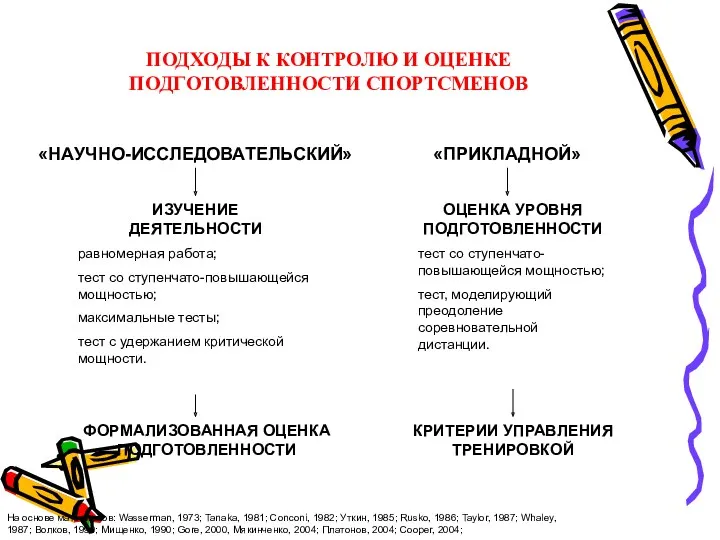 ПОДХОДЫ К КОНТРОЛЮ И ОЦЕНКЕ ПОДГОТОВЛЕННОСТИ СПОРТСМЕНОВ ИЗУЧЕНИЕ ДЕЯТЕЛЬНОСТИ равномерная