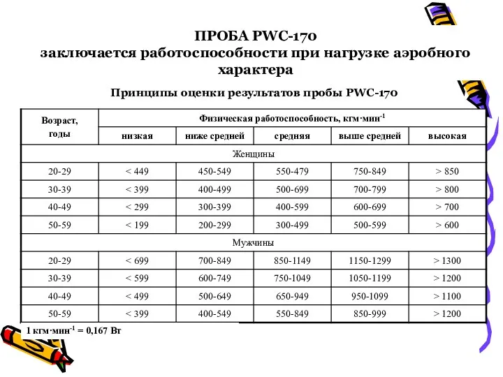 ПРОБА PWC-170 заключается работоспособности при нагрузке аэробного характера Принципы оценки