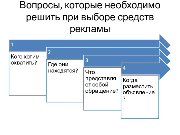 Вопросы, которые необходимо решить при выборе средств рекламы