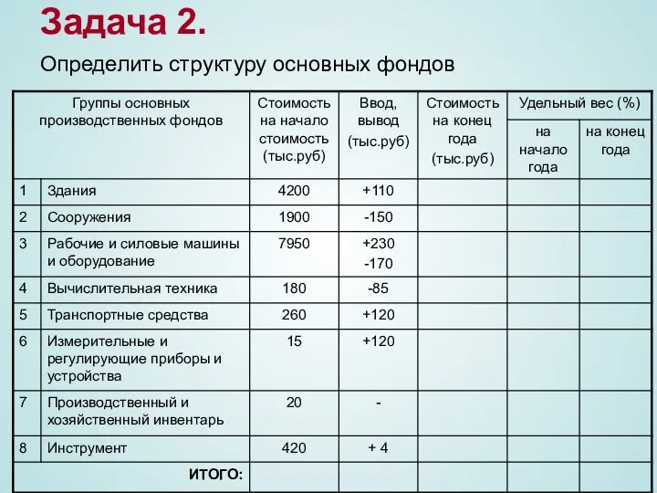 Задача 2. Определить структуру основных фондов