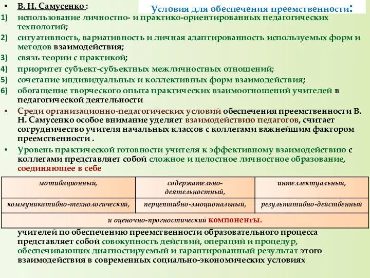 В. Н. Самусенко : использование личностно- и практико-ориентированных педагогических технологий;