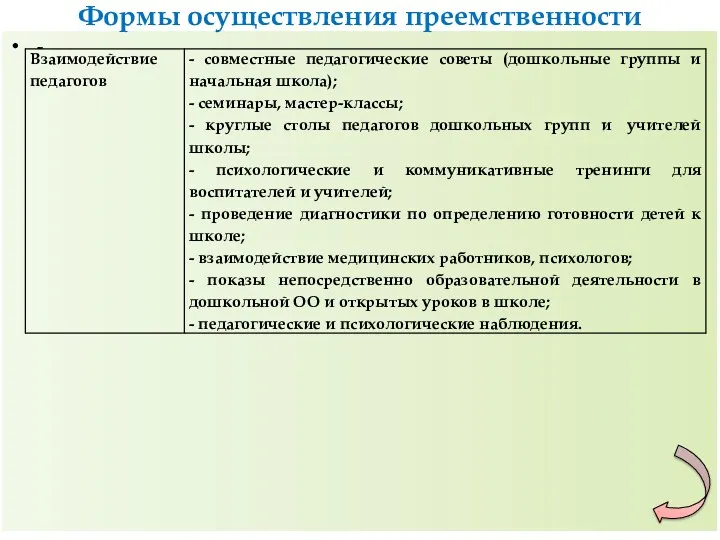 - Формы осуществления преемственности