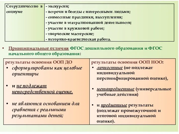 Принципиальные отличия ФГОС дошкольного образования и ФГОС начального общего образования: