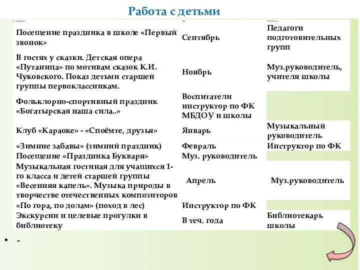 - Работа с детьми