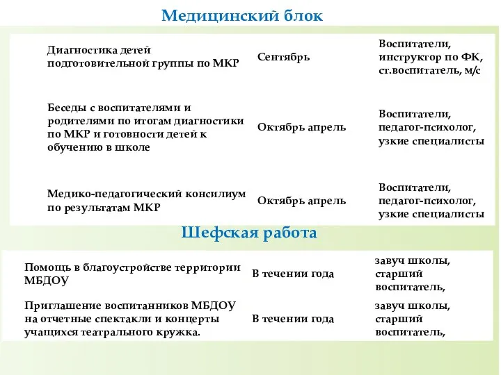 Шефская работа - Медицинский блок