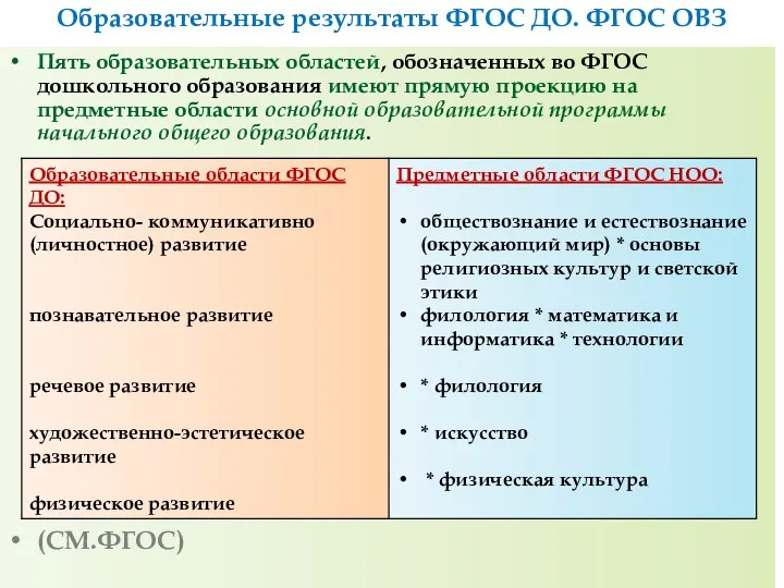 Образовательные результаты ФГОС ДО. ФГОС ОВЗ Пять образовательных областей, обозначенных