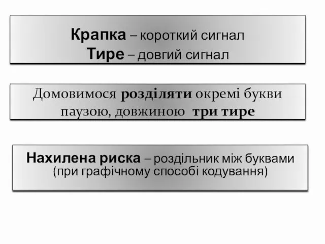 Домовимося розділяти окремі букви паузою, довжиною три тире Крапка –