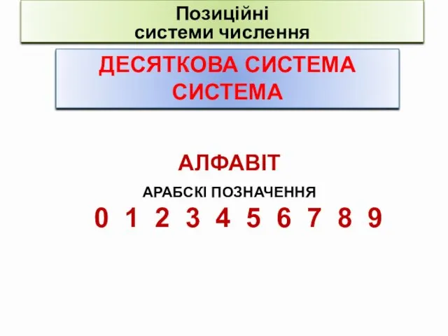 Позиційні системи числення ДЕСЯТКОВА СИСТЕМА СИСТЕМА АЛФАВІТ АРАБСКІ ПОЗНАЧЕННЯ 0