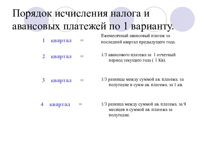 Порядок исчисления налога и авансовых платежей по 1 варианту. 1