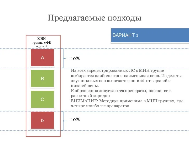 Предлагаемые подходы ВАРИАНТ 1 А В С D МНН группа