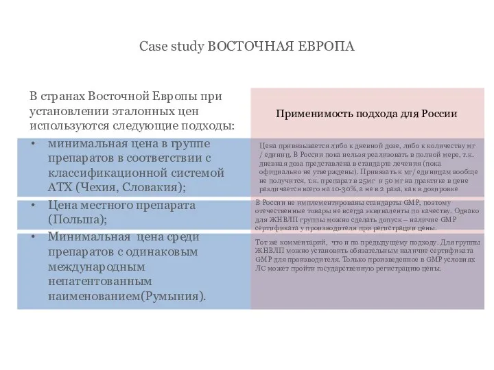 Case study ВОСТОЧНАЯ ЕВРОПА В странах Восточной Европы при установлении