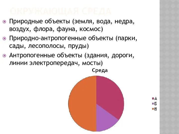 ОКРУЖАЮЩАЯ СРЕДА Природные объекты (земля, вода, недра, воздух, флора, фауна,