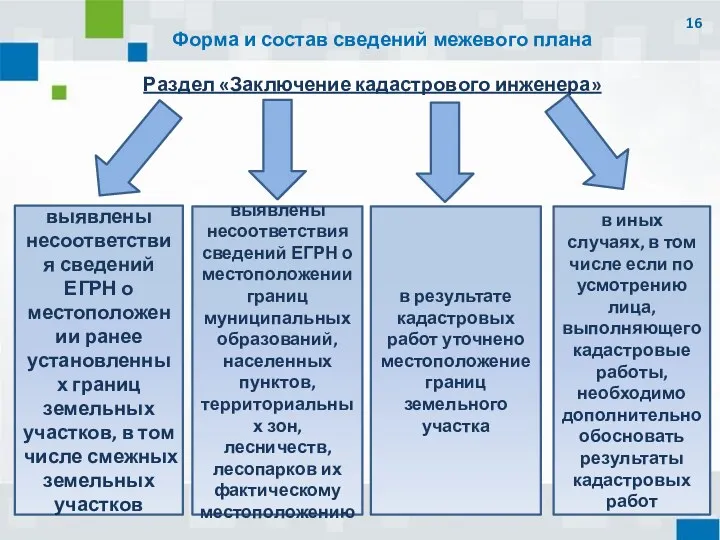 Форма и состав сведений межевого плана Раздел «Заключение кадастрового инженера»