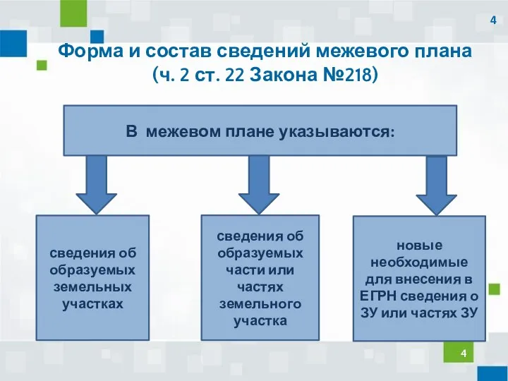 Форма и состав сведений межевого плана (ч. 2 ст. 22