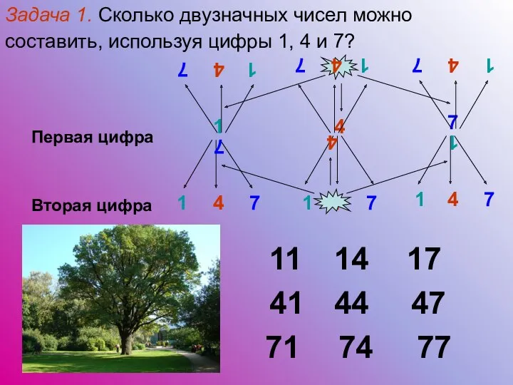 Задача 1. Сколько двузначных чисел можно составить, используя цифры 1,