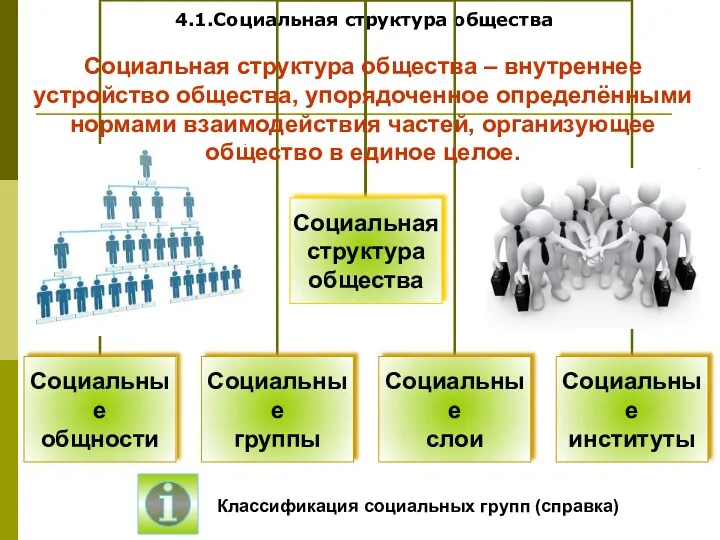 4.1.Социальная структура общества Социальная структура общества – внутреннее устройство общества,