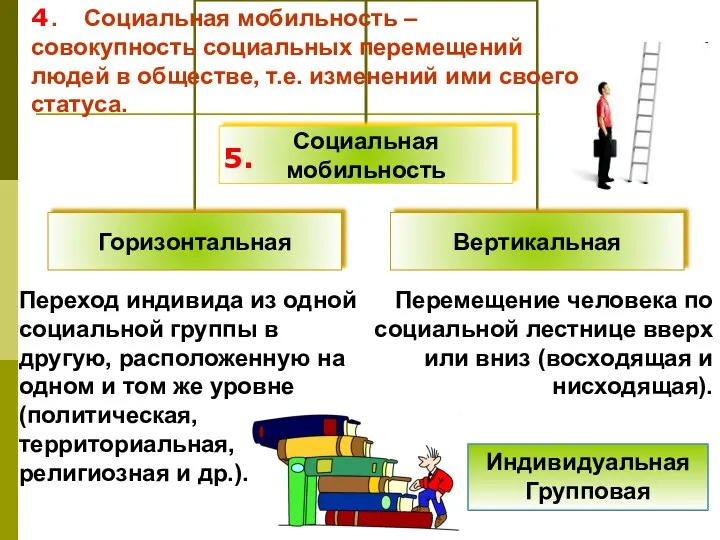 4 Переход индивида из одной социальной группы в другую, расположенную