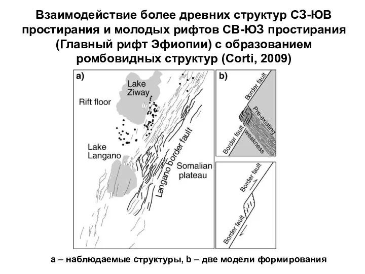 Взаимодействие более древних структур СЗ-ЮВ простирания и молодых рифтов СВ-ЮЗ