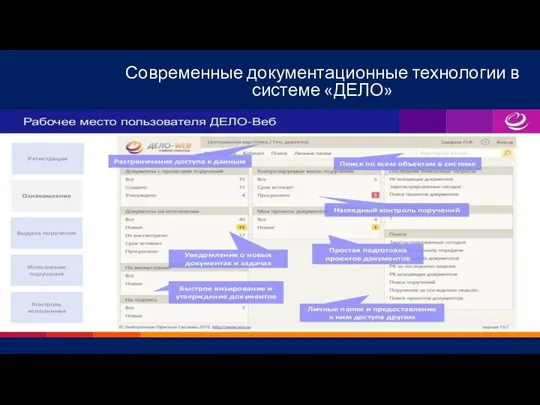 Современные документационные технологии в системе «ДЕЛО»