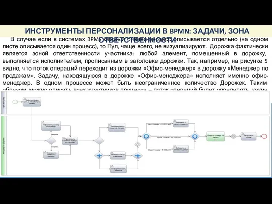 В случае если в системах BPMS каждый бизнес-процесс описывается отдельно