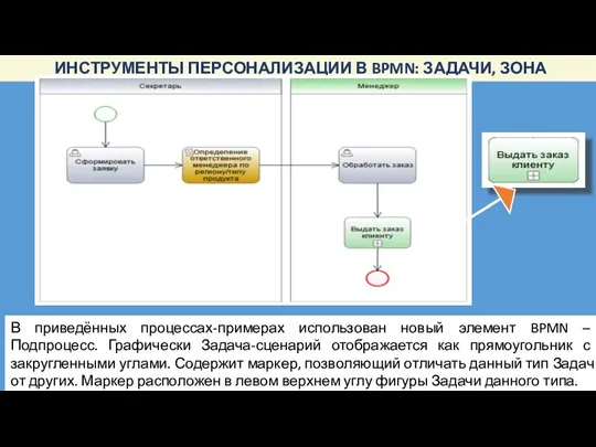 В приведённых процессах-примерах использован новый элемент BPMN – Подпроцесс. Графически