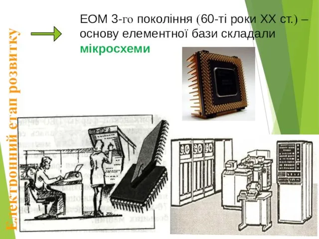 Електронний етап розвитку ЕОМ 3-го покоління (60-ті роки XX ст.) – основу елементної бази складали мікросхеми