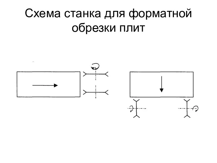 Схема станка для форматной обрезки плит