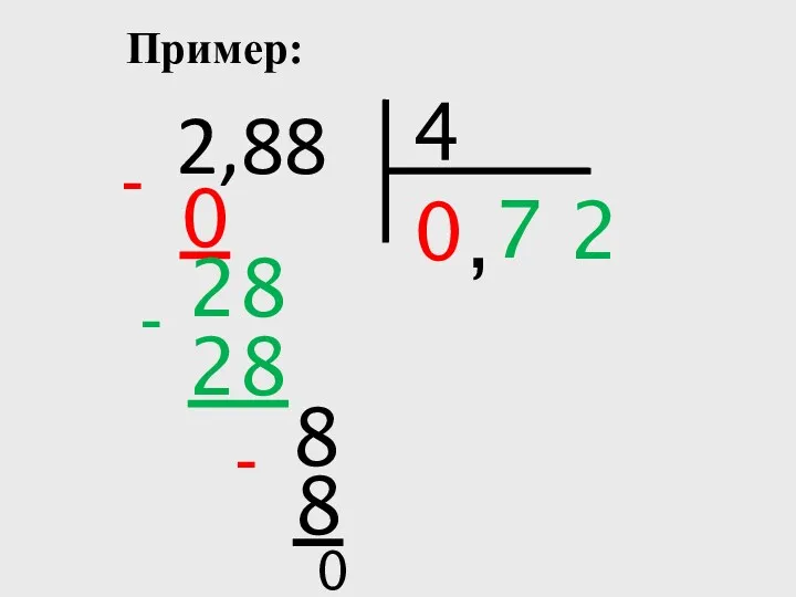 2,88 Пример: 4 0 0 - 7 28 28 - 8 , 2 8 - 0