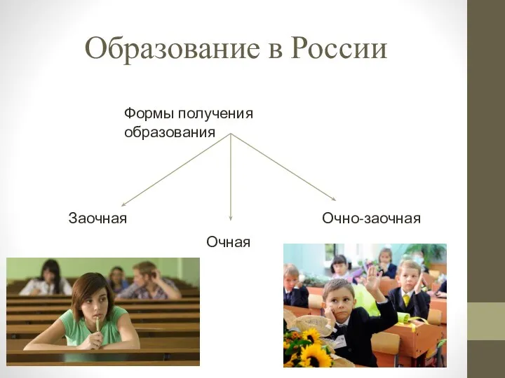 Образование в России Формы получения образования Заочная Очная Очно-заочная