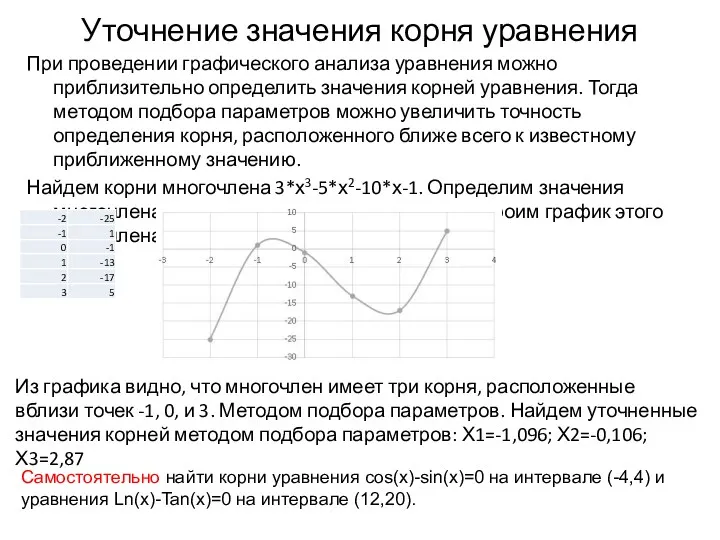 Уточнение значения корня уравнения При проведении графического анализа уравнения можно