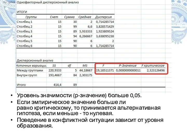 Уровень значимости (р-значение) больше 0,05. Если эмпирическое значение больше ли