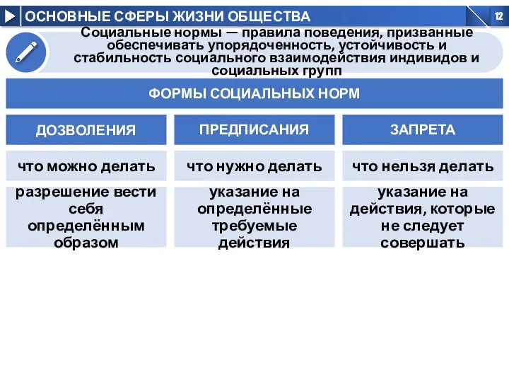 указание на действия, которые не следует совершать указание на определённые