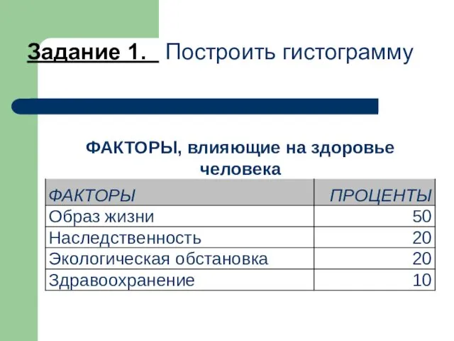 Задание 1. Построить гистограмму