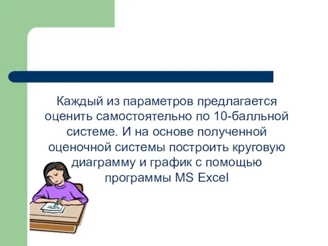 Каждый из параметров предлагается оценить самостоятельно по 10-балльной системе. И